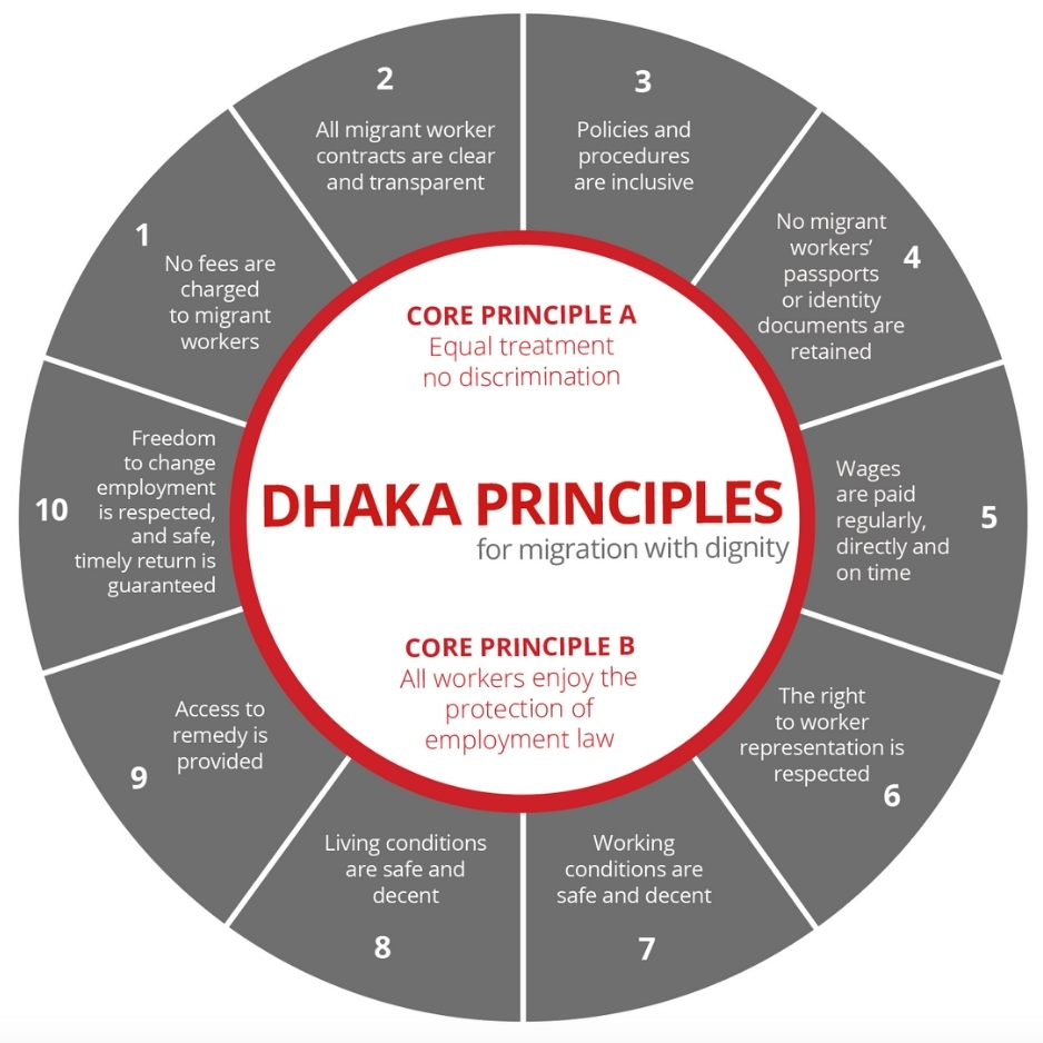 Dhaka Principles Wheel